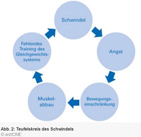 sturz im Alter